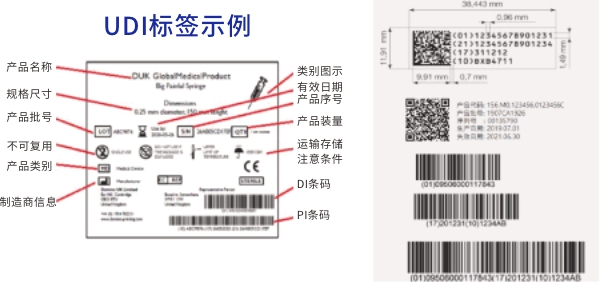 医疗器械唯一标识(UDI)合规系统解决方案
