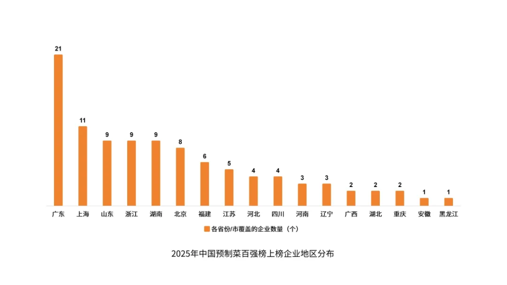 2025 预制菜行业百强榜揭晓,湖南有9家企业上榜