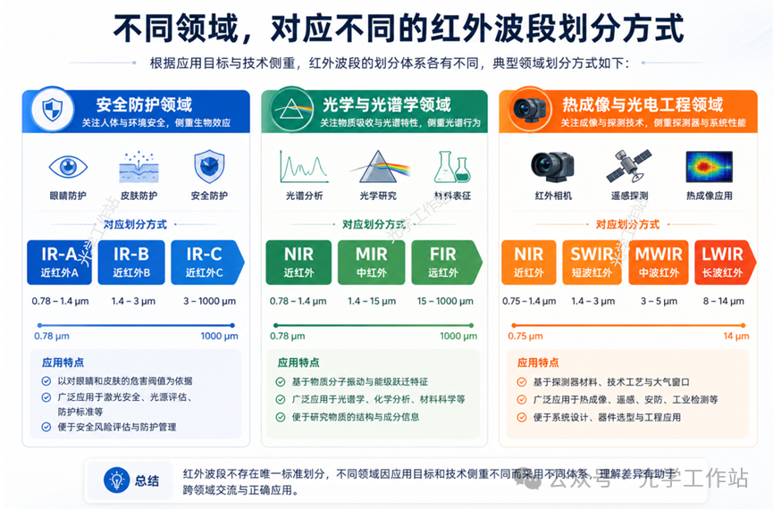 铝箔封口检测机（AI红外热成像）技术文档